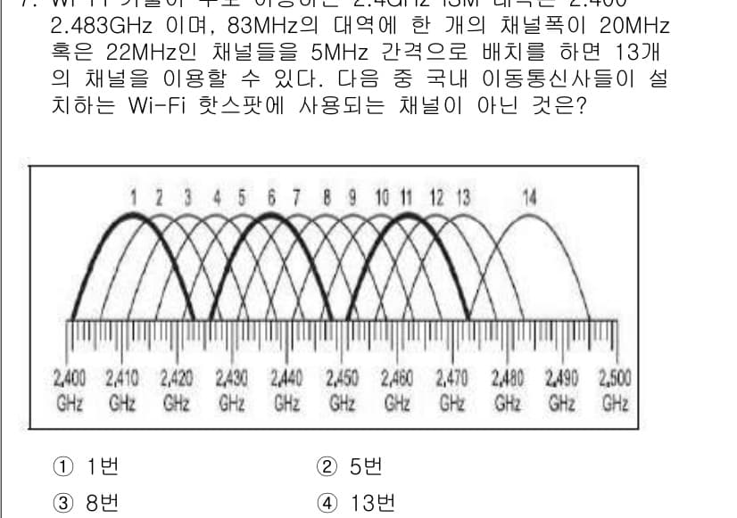 IoT지식능력검정 2016년 7번 - 먼저 문제의 핵심 조건과 판단 기준을 차례대로 정리해야 합니다. 제시된 ... 에 관한 핵심 기출문제