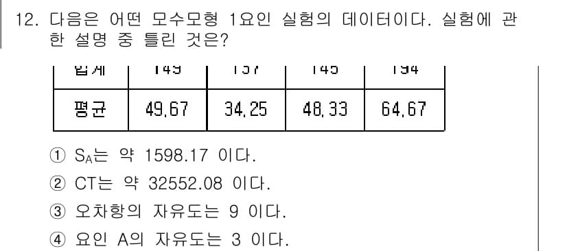 품질경영산업기사 2018년 13번 - 주어진 데이터에서 오차항의 자유도는 실험군의 수에서 1을 뺀 값으로 계산... 에 관한 핵심 기출문제