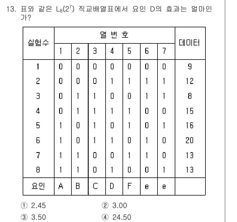 품질경영산업기사 2018년 14번 - 정답과 핵심 포인트를 검수 중인 기출문제