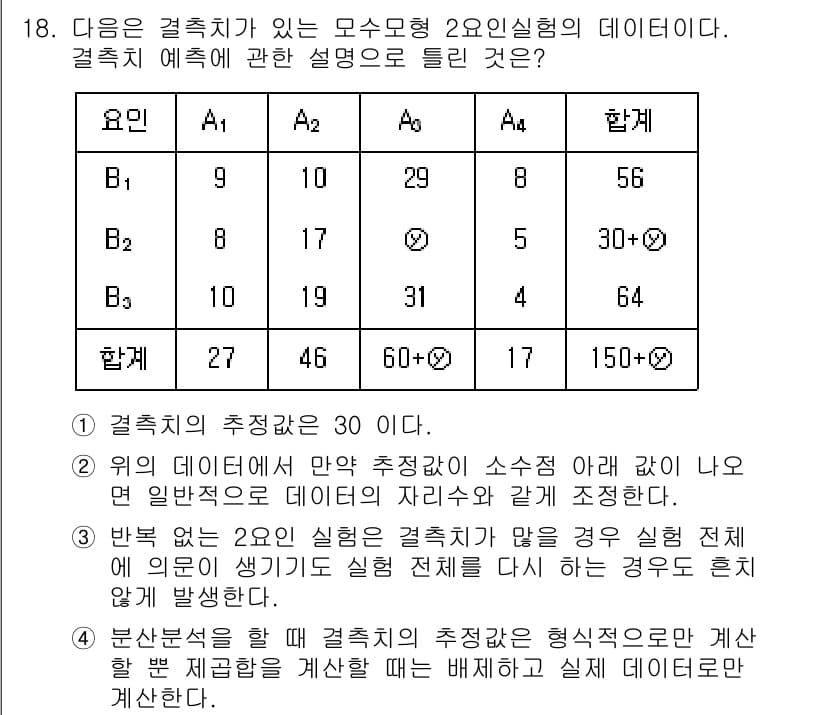 품질경영산업기사 2018년 20번 - 결측치의 추정값이 30이라는 것은 주어진 데이터에서 결측치가 있는 A2 ... 에 관한 핵심 기출문제