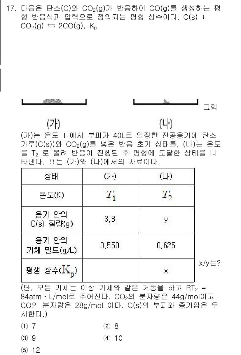 변리사_1차(3교시) 2020년 17번 - 정답과 핵심 포인트를 검수 중인 기출문제
