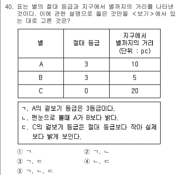 변리사_1차(3교시) 2020년 40번 - 정답과 핵심 포인트를 검수 중인 기출문제