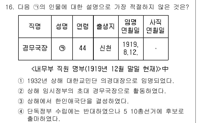경찰공무원(순경)_한국사 2020년 16번 - 정답과 핵심 포인트를 검수 중인 기출문제