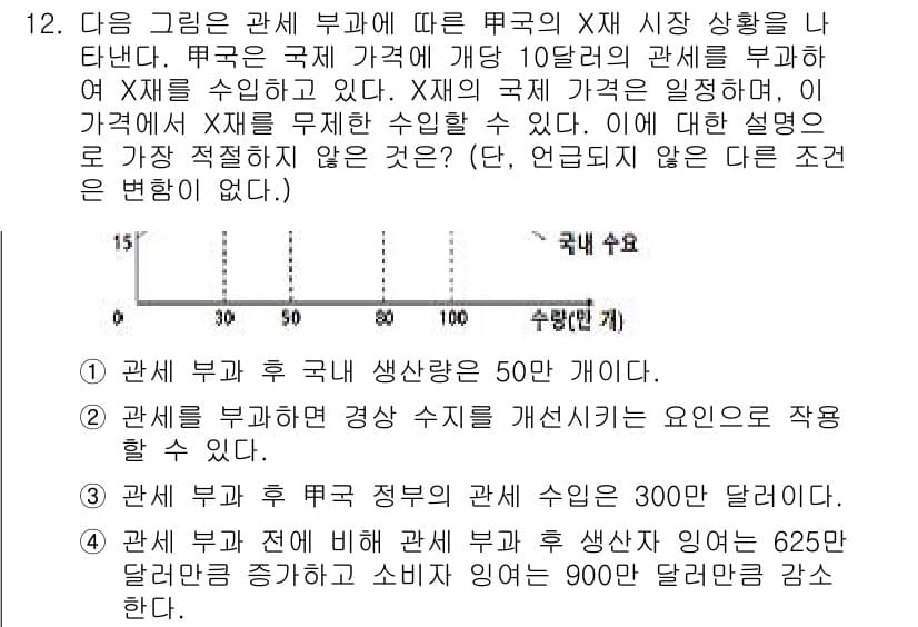 경찰공무원(순경)_사회 2020년 12번 - 주어진 문제는 관계부가 시장 상황에 미치는 영향을 다루고 있습니다. 4번... 에 관한 핵심 기출문제