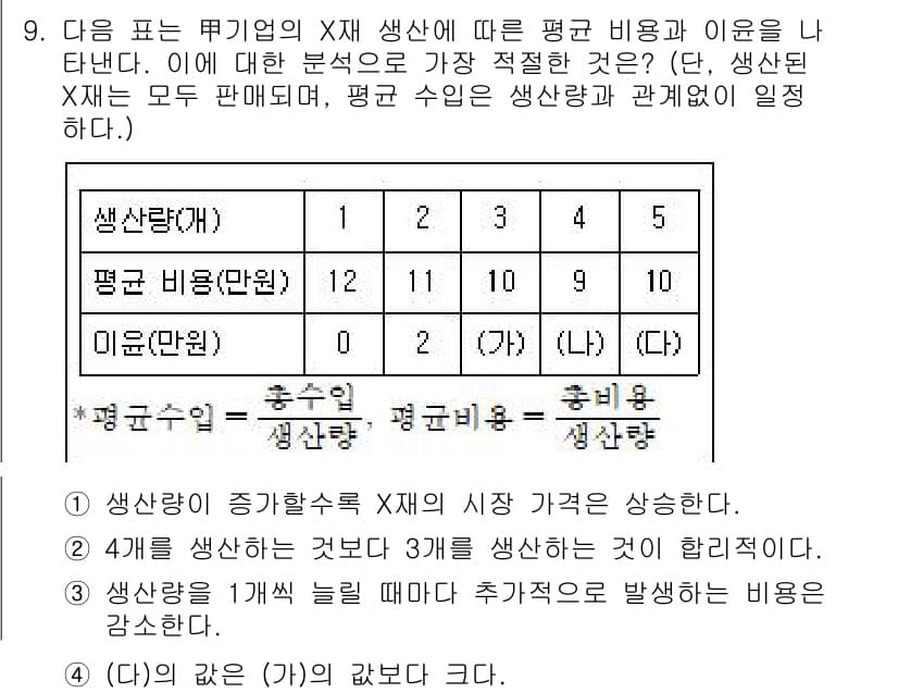 경찰공무원(순경)_사회 2020년 9번 - 주어진 문제에서 평균 비용은 생산량이 증가할수록 감소하는 경향을 보입니다... 에 관한 핵심 기출문제