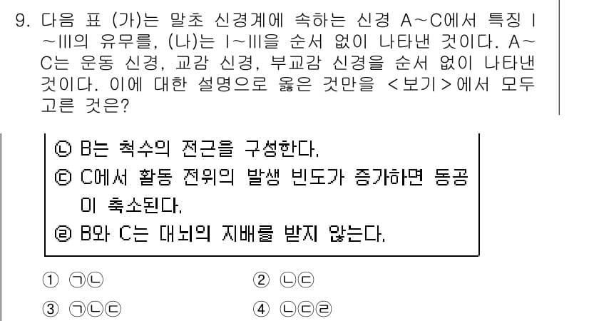 경찰공무원(순경)_과학 2020년 9번 - 정답과 핵심 포인트를 검수 중인 기출문제