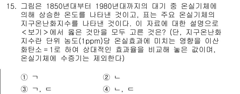 9급_지방직_공무원_과학 2015년 15번 - 정답과 핵심 포인트를 검수 중인 기출문제