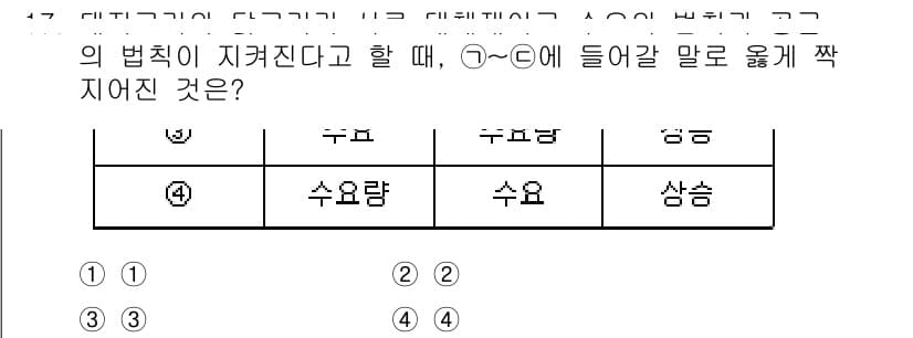 9급_지방직_공무원_사회 2015년 17번 - '수요랑'이라는 용어는 '수요'와 관련된 개념을 설명하기 위한 것으로, ... 에 관한 핵심 기출문제