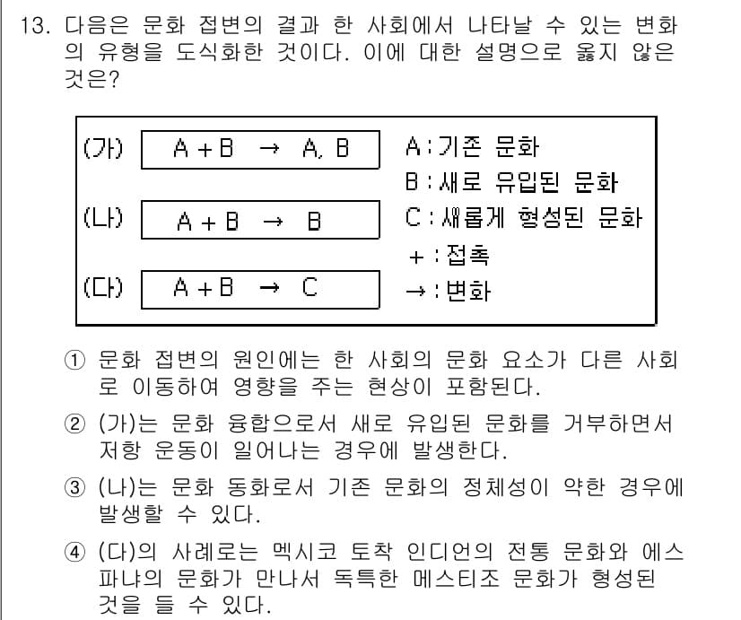 9급_지방직_공무원_사회복지학개론 2015년 13번 - 정답과 핵심 포인트를 검수 중인 기출문제