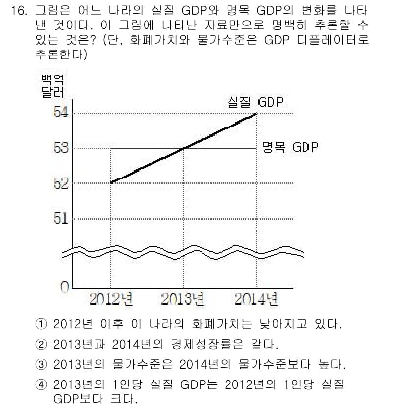 9급_지방직_공무원_사회복지학개론 2015년 16번 - 정답과 핵심 포인트를 검수 중인 기출문제