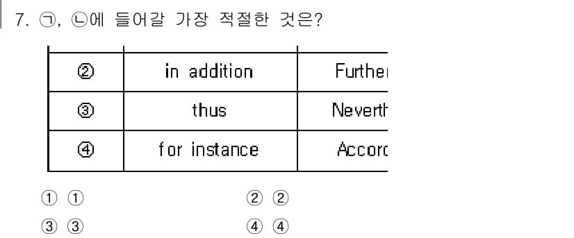9급_지방직_공무원_영어 2015년 7번 - 정답과 핵심 포인트를 검수 중인 기출문제