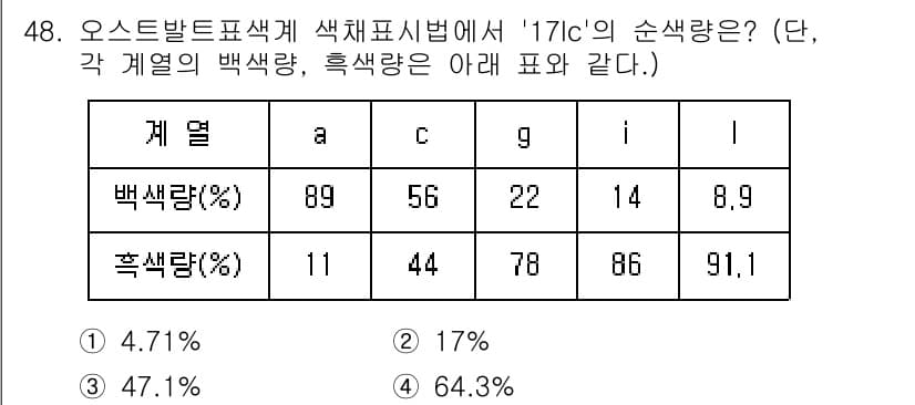 디지털인쇄산업기사 2019년 48번 - 주어진 문제에서 각 계열의 색 비율을 참고하여 '17Ic'의 색을 구합니... 에 관한 핵심 기출문제