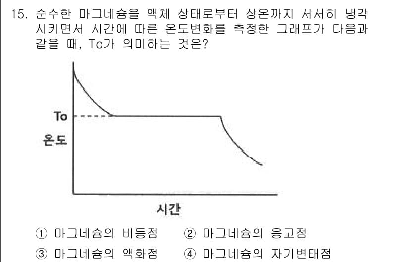 침투비파괴검사기사 2021년 15번 - 주어진 그래프에서 To는 마그네슘이 액체 상태에서 고체 상태로 변화하는 ... 에 관한 핵심 기출문제