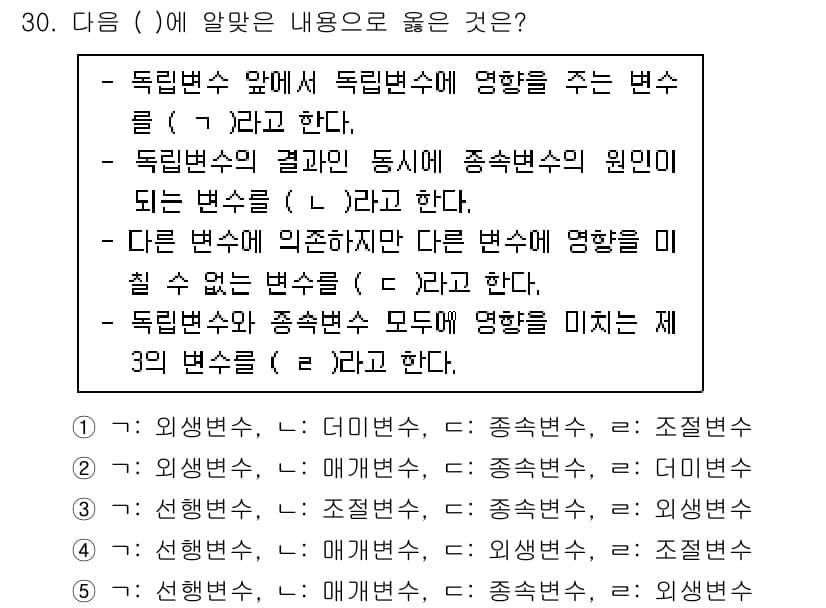 사회복지사_1급(1교시)(구) 2021년 30번 - 주어진 문제는 다양한 종류의 변수가 독립변수와 종속변수에 미치는 영향을 ... 에 관한 핵심 기출문제