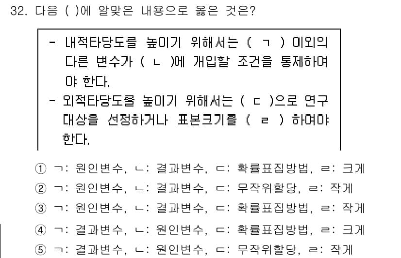 사회복지사_1급(1교시) 2021년 32번 - 내적 타당도를 높이기 위해서는 독립변수와 종속변수 간의 관계를 명확히 해... 에 관한 핵심 기출문제