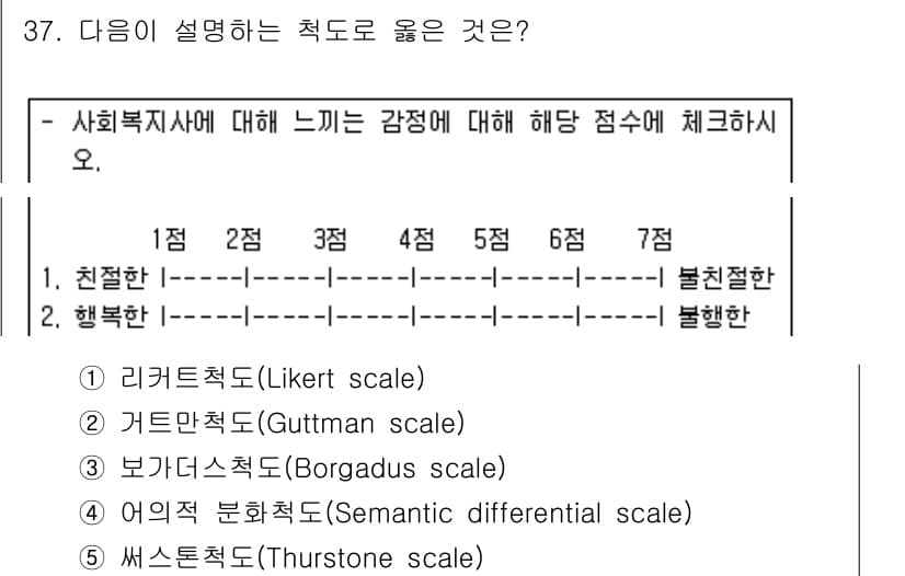 사회복지사_1급(1교시) 2021년 37번 - 정답과 핵심 포인트를 검수 중인 기출문제