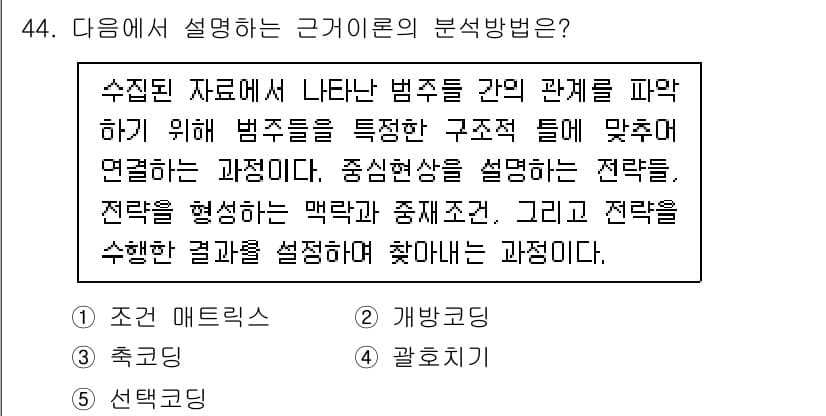 사회복지사_1급(1교시) 2021년 44번 - 정답과 핵심 포인트를 검수 중인 기출문제