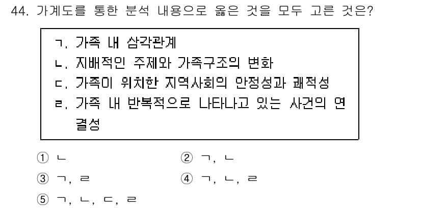 사회복지사_1급(2교시)(구) 2021년 44번 - 정답과 핵심 포인트를 검수 중인 기출문제