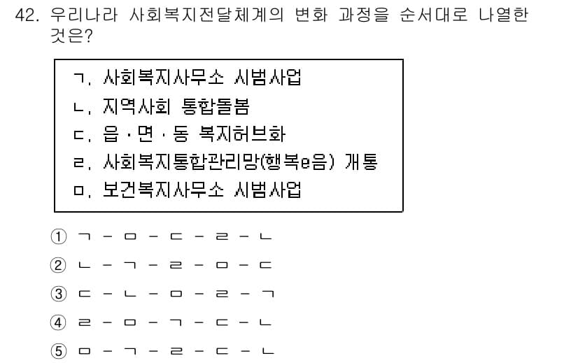 사회복지사_1급(3교시) 2021년 42번 - 정답과 핵심 포인트를 검수 중인 기출문제