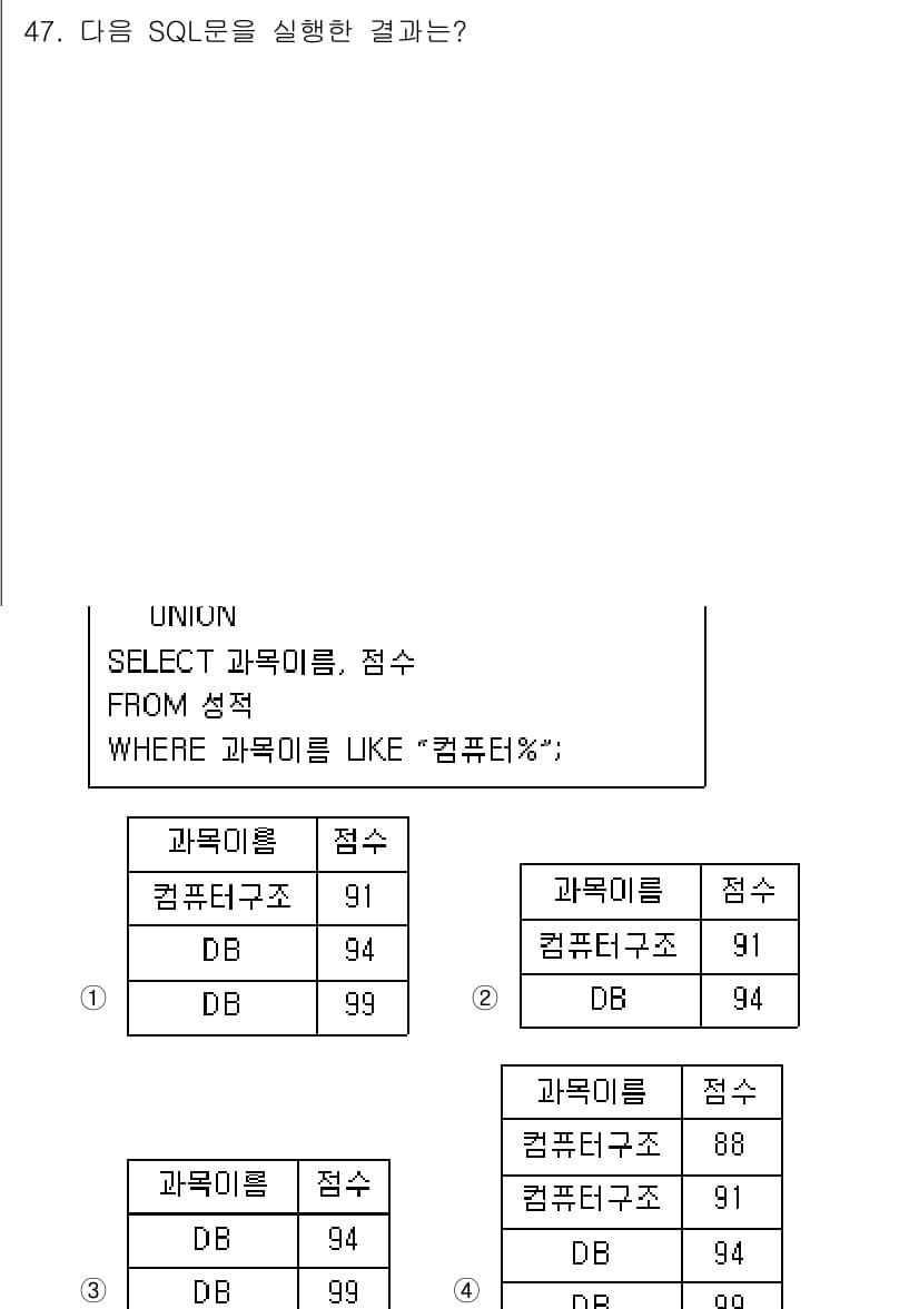멀티미디어콘텐츠제작전문가 2020년 47번 - 이 SQL 문은 "컴퓨터%"로 시작하는 과목명을 가진 레코드를 검색하고,... 에 관한 핵심 기출문제