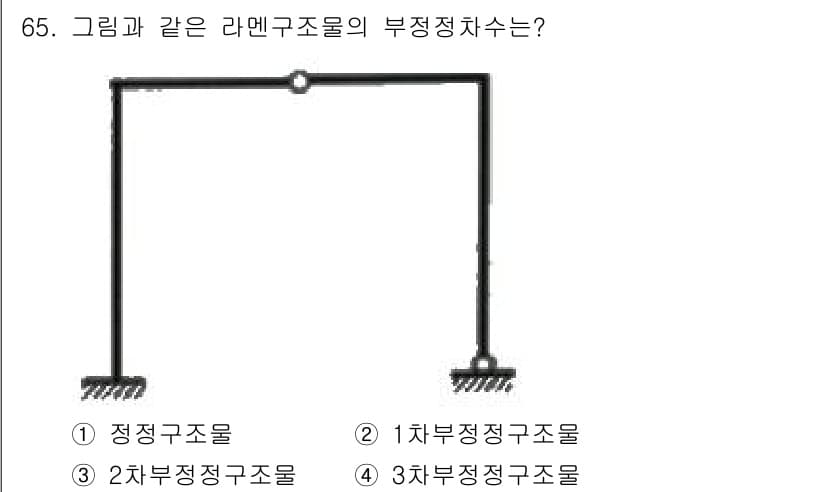 전기철도산업기사 2017년 65번 - 주어진 그림은 전기철도에서 사용되는 전차선의 형태를 나타냅니다. 이 형태... 에 관한 핵심 기출문제