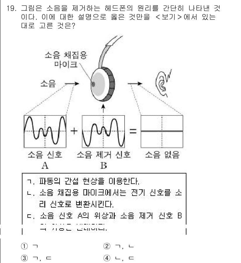 소방공무원(공개)_과학(구) 2020년 20번 - 소음을 제거하는 헤드폰은 소리 신호와 소음 신호를 결합하여 상쇄시키는 원... 에 관한 핵심 기출문제