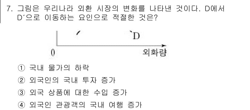 소방공무원(공개)_사회(구) 2020년 7번 - 정답인 '3'번은 외국의 상품에 대한 수입 증가를 의미합니다. D에서 D... 에 관한 핵심 기출문제