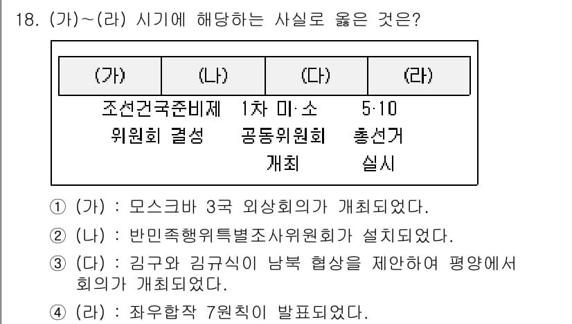 소방공무원(공개)_한국사(구) 2020년 18번 - 정답과 핵심 포인트를 검수 중인 기출문제