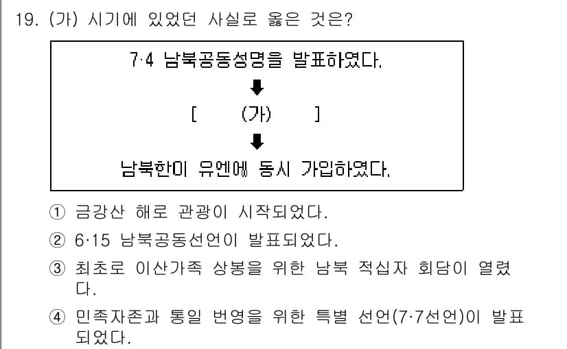 소방공무원(공개)_한국사(구) 2020년 19번 - 정답과 핵심 포인트를 검수 중인 기출문제