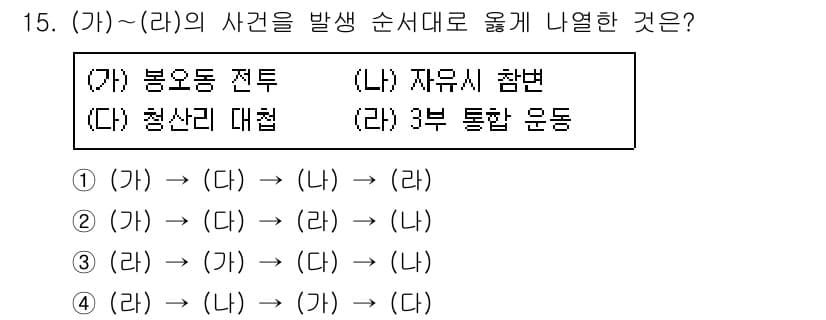 소방공무원(공개)_한국사(구) 2021년 15번 - 정답과 핵심 포인트를 검수 중인 기출문제