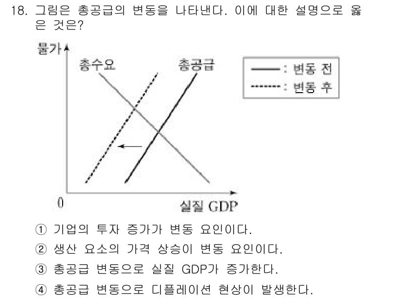 소방공무원(공개)_사회(구) 2021년 18번 - 정답과 핵심 포인트를 검수 중인 기출문제