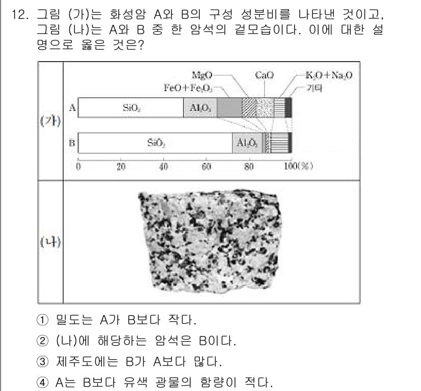 소방공무원(공개)_과학(구) 2021년 12번 - 주어진 문제에서 그림 (가)와 (나)에서 A와 B의 성분 비율을 비교할 ... 에 관한 핵심 기출문제