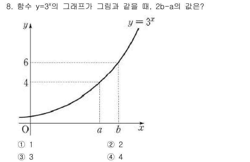 소방공무원(공개)_수학(구) 2021년 8번 - 정답과 핵심 포인트를 검수 중인 기출문제