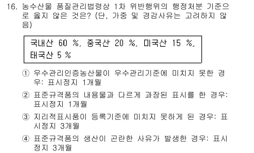 농산물품질관리사_1차 2015년 16번 - 정답과 핵심 포인트를 검수 중인 기출문제