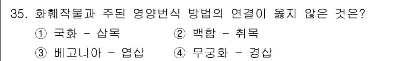 농산물품질관리사_1차 2017년 35번 - 정답과 핵심 포인트를 검수 중인 기출문제