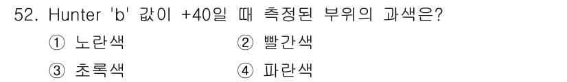 농산물품질관리사_1차 2019년 52번 - Hunter 'b' 값이 +40일 때, 측정된 부위의 과색은 주로 노란색... 에 관한 핵심 기출문제