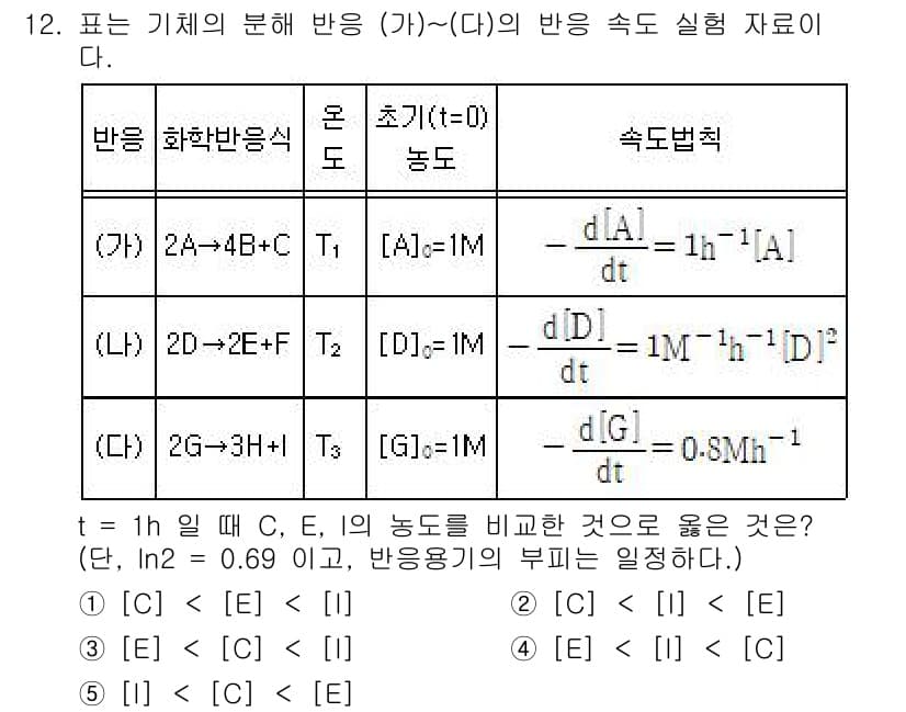 변리사_1차(3교시) 2021년 12번 - 정답과 핵심 포인트를 검수 중인 기출문제