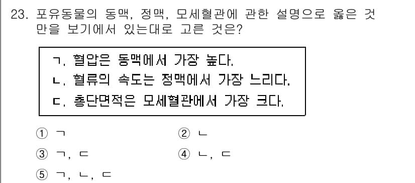 변리사_1차(3교시) 2021년 23번 - 혈압은 동맥에서 가장 높고, 심장에서 나오는 혈류는 정맥보다 정맥에서 속... 에 관한 핵심 기출문제