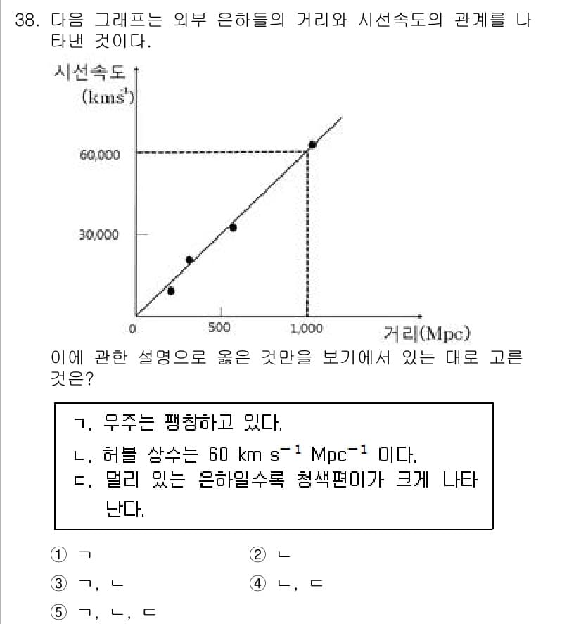 변리사_1차(3교시) 2021년 38번 - 정답과 핵심 포인트를 검수 중인 기출문제
