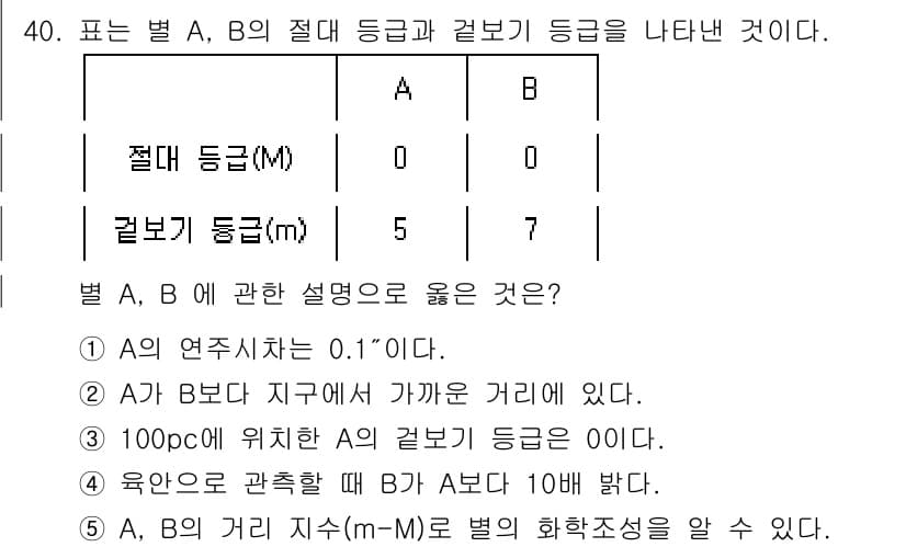 변리사_1차(3교시) 2021년 40번 - 정답과 핵심 포인트를 검수 중인 기출문제