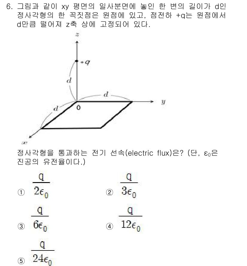 변리사_1차(3교시) 2021년 6번 - 정답과 핵심 포인트를 검수 중인 기출문제