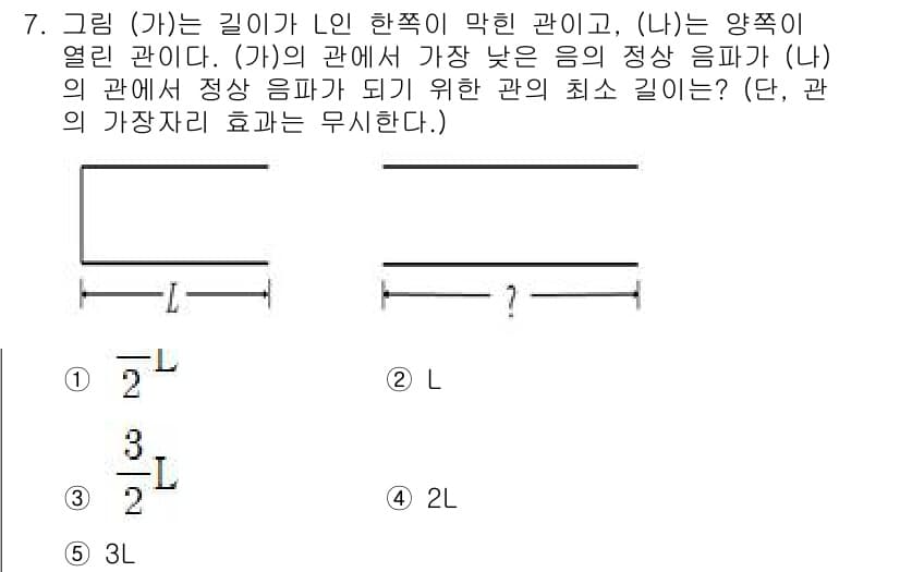 변리사_1차(3교시) 2021년 7번 - 주어진 문제에서 막힌 관(가)과 열린 관(나)의 음파의 관계를 고려할 때... 에 관한 핵심 기출문제