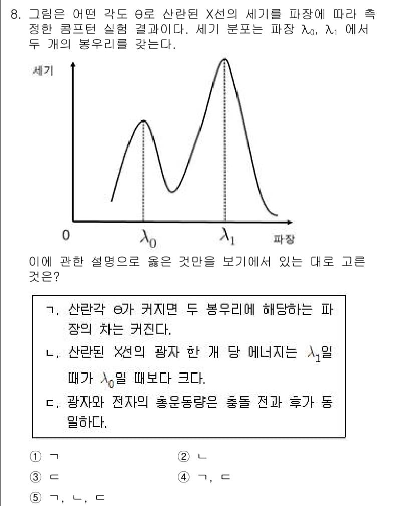 변리사_1차(3교시) 2021년 8번 - 정답이 '4'인 이유는 광자와 전자의 흡수 및 방출 과정이 서로 연관되어... 에 관한 핵심 기출문제