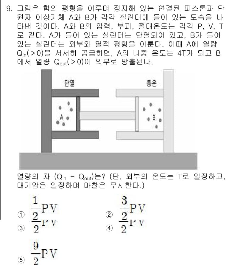 변리사_1차(3교시) 2021년 9번 - 정답과 핵심 포인트를 검수 중인 기출문제