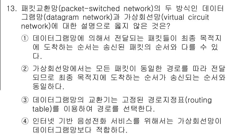 9급_국가직_공무원_전자공학개론 2021년 13번 - 가상회선망은 모든 패킷이 동일한 경로를 따라 전송되기 때문에 패킷의 순서... 에 관한 핵심 기출문제
