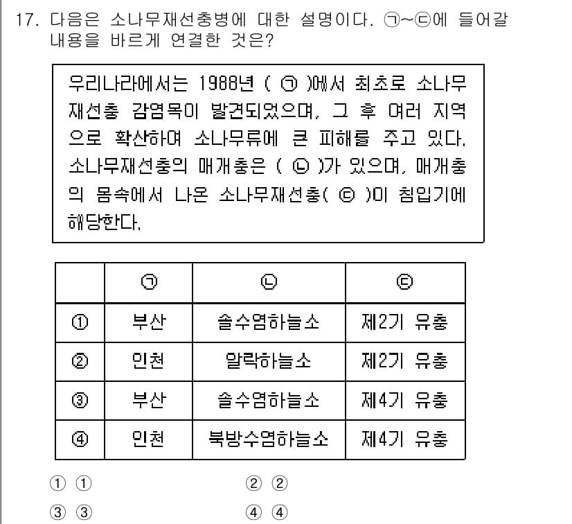 9급_국가직_공무원_조림 2021년 17번 - 소나무 재선충병은 1988년 부산에서 처음 발견된 이후 빠르게 확산되었습... 에 관한 핵심 기출문제