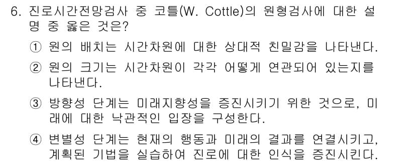 9급_국가직_공무원_직업상담심리학개론 2021년 6번 - 정답과 핵심 포인트를 검수 중인 기출문제
