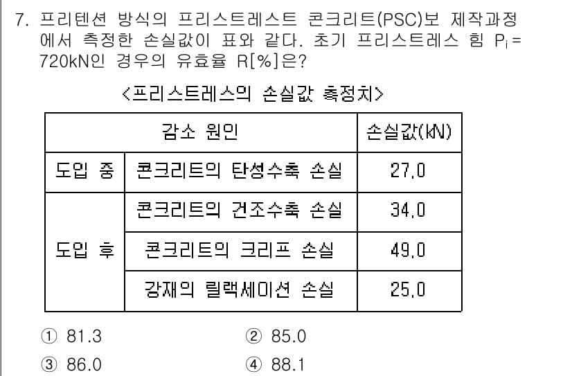 9급_국가직_공무원_토목설계 2021년 7번 - 정답과 핵심 포인트를 검수 중인 기출문제