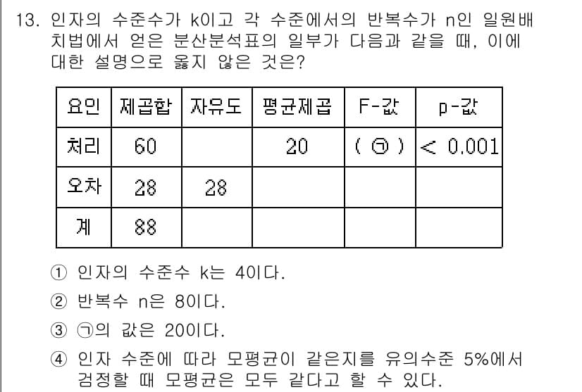 9급_국가직_공무원_통계학개론 2021년 14번 - 주어진 조건에서 인자의 수준수 k는 2로, 각 수준의 반복수 n는 40으... 에 관한 핵심 기출문제