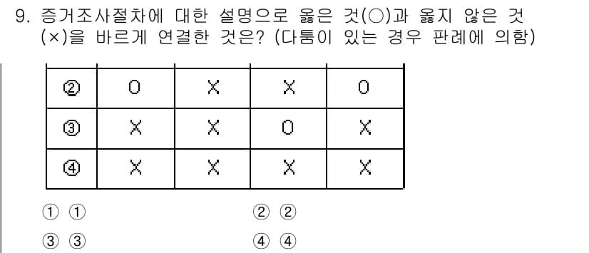 9급_국가직_공무원_형사소송법 2021년 9번 - 문제에서 각각의 설명이 옳은지 그른지를 구분하는 것이 중요합니다. 주어진... 에 관한 핵심 기출문제